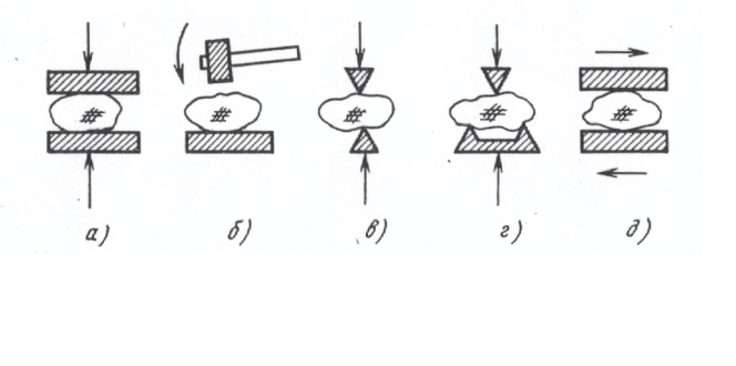 Схемы методов измельчения.jpg